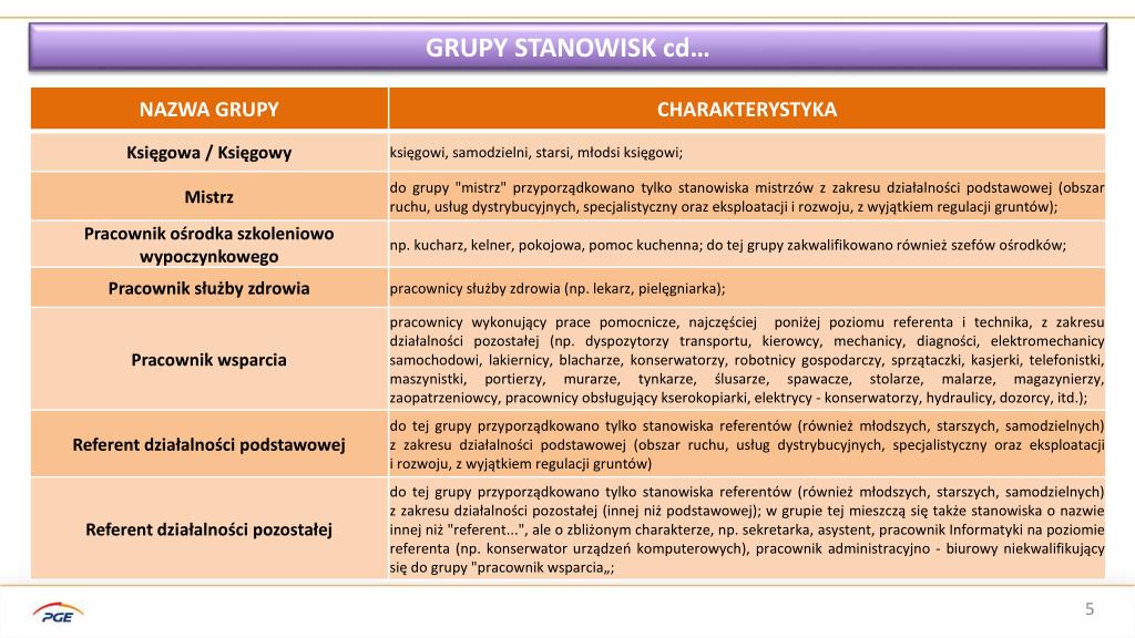PPT - Projekt ujednolicenia wykazu stanowisk pracy PowerPoint