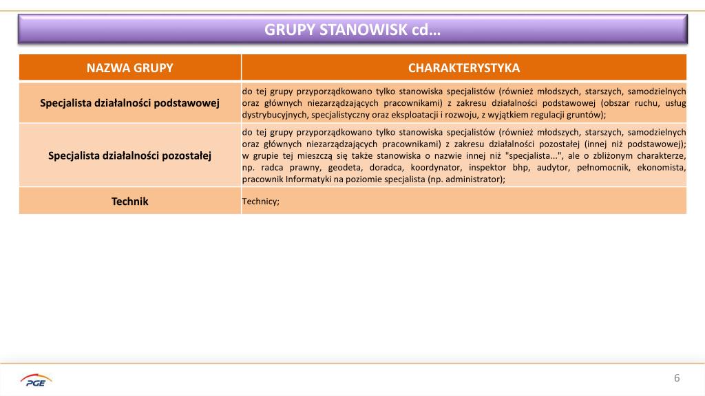 PPT - Projekt ujednolicenia wykazu stanowisk pracy PowerPoint