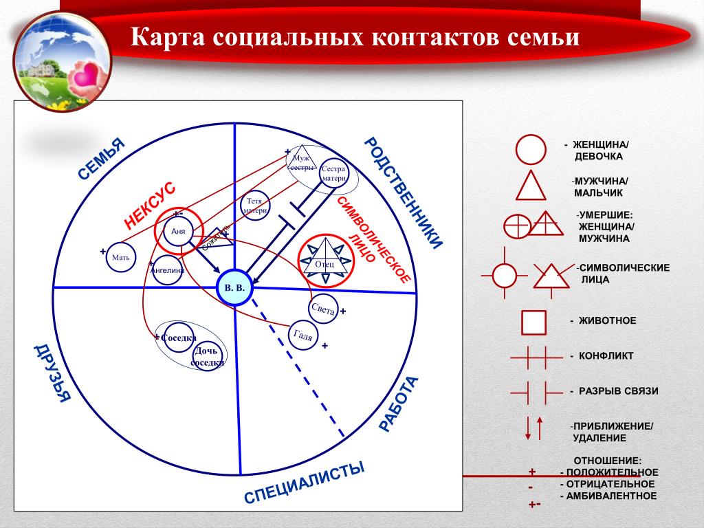 Карта социальных технологий. Карта социальных контактов. Карта социальных связей. Карта социальных связей бланк.