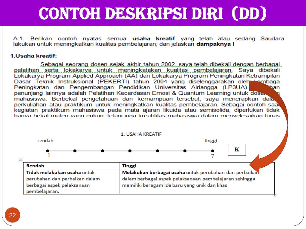 Contoh deskripsi diri dalam cv