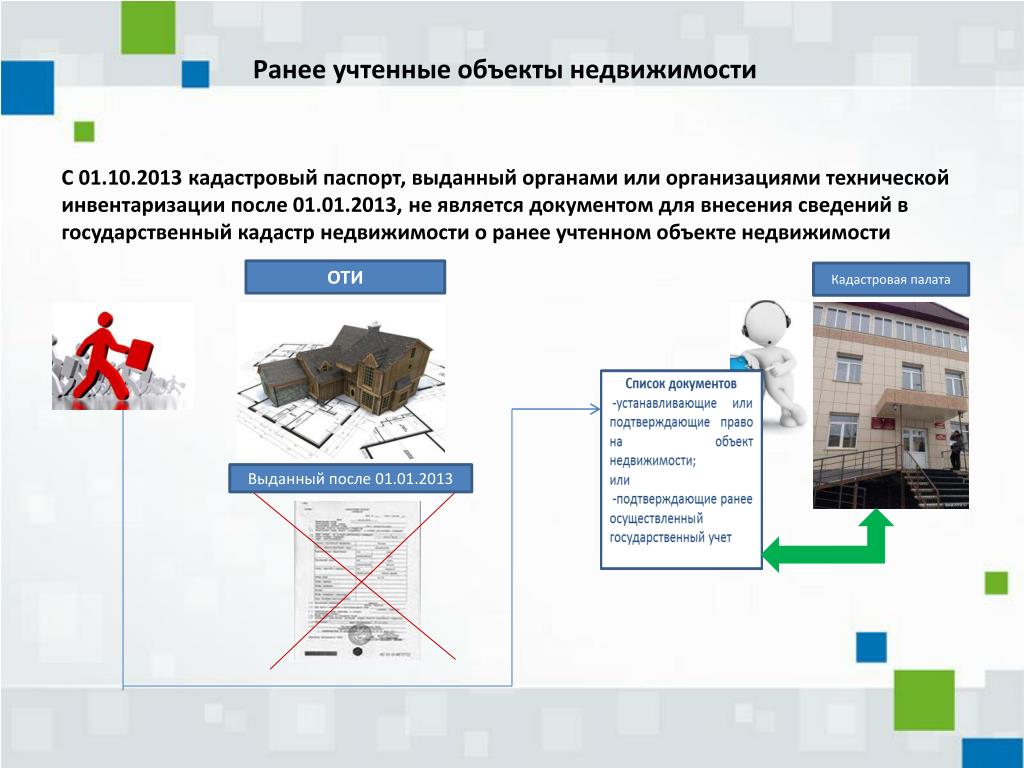 Постановление правообладатели ранее учтенных объектов недвижимости. Ранее учтенные объекты недвижимости. Государственный кадастровый учет. Выявление правообладателей ранее учтенных объектов. Правообладателей ранее учтенных объектов недвижимости.
