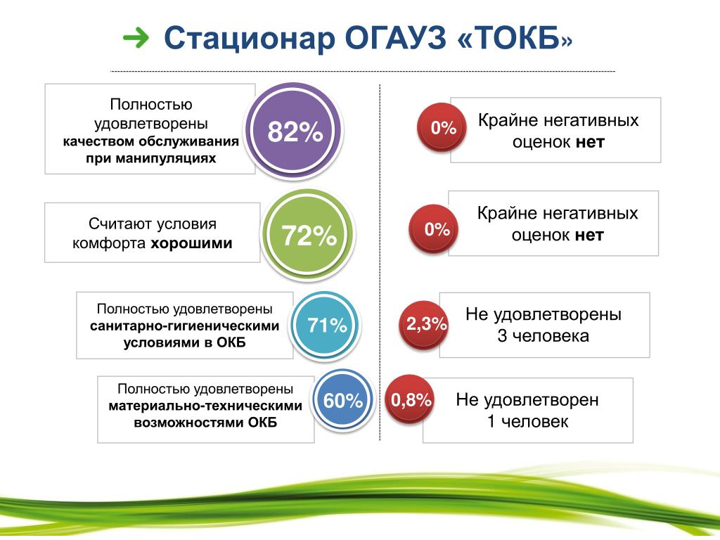 Картинки анкетирование пациентов