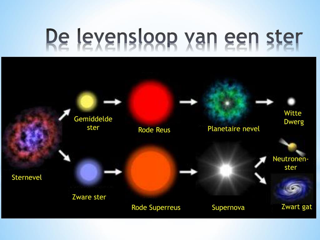 PPT - Een presentatie over sterrenkunde in een notendop PowerPoint
