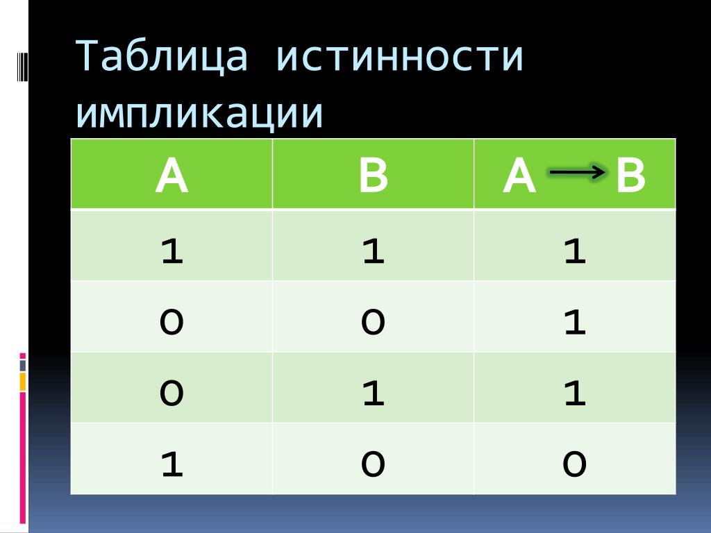 Таблица импликации информатика - TouristMaps.ru