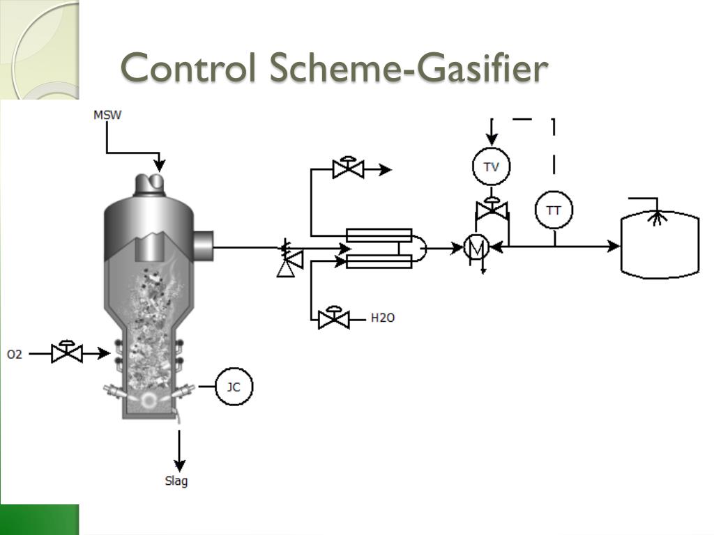PPT - Plasma Gasification of Municipal Solid Waste PowerPoint ...