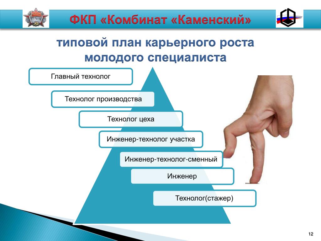 Методика разработки карьерного плана