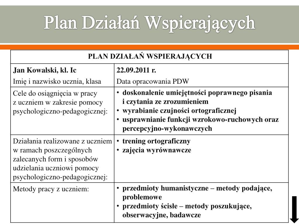 Plan Pomocy Dziecku Wypełniony Chomikuj PPT - Pomoc psychologiczno-pedagogiczna PowerPoint Presentation, free