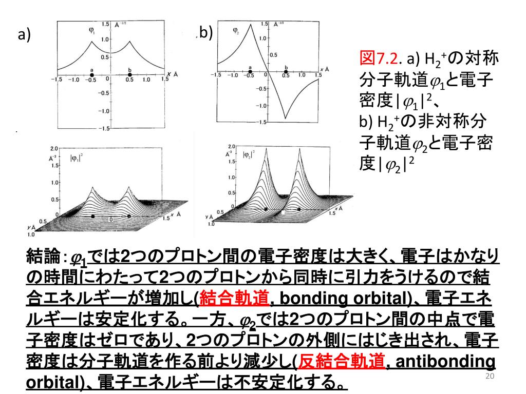 ５章 －６章の復習 ●外界と系（孤立系、閉じた系、開いた系） ●熱化学反応（発熱反応、吸熱反応） ●熱力学第一法則　　　 ●エンタルピー ●水素結合 ●ブレーンシュテッド酸塩基 ●ルイス酸塩基