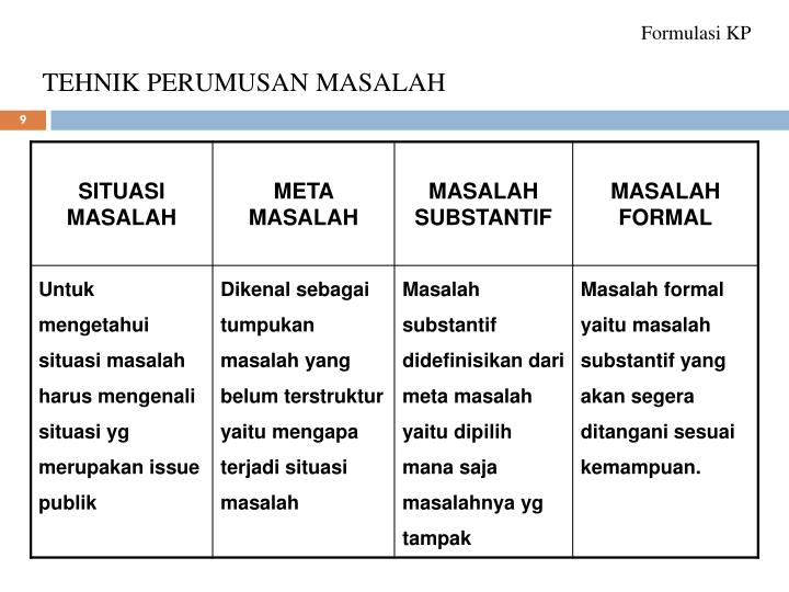 PPT - FORMULASI KEBIJAKAN PUBLIK PowerPoint Presentation 