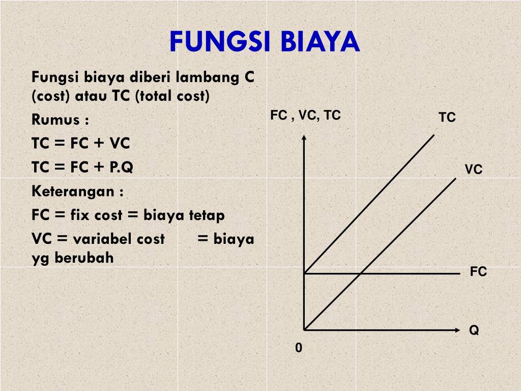 rumus menghitung total biaya tetap