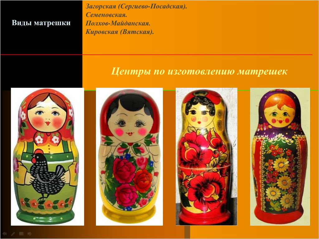 Какие бывают матрешки названия с картинкой
