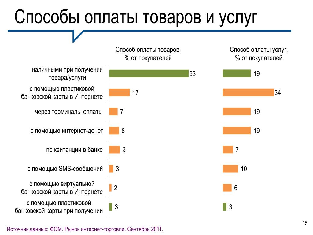 Зачисляйте зарплату за 5 минут - YouTube