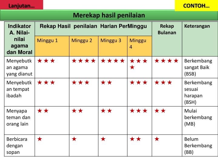 PPT - LAPORAN PENILAIAN PERKEMBANGAN ANAK DI TK PowerPoint 