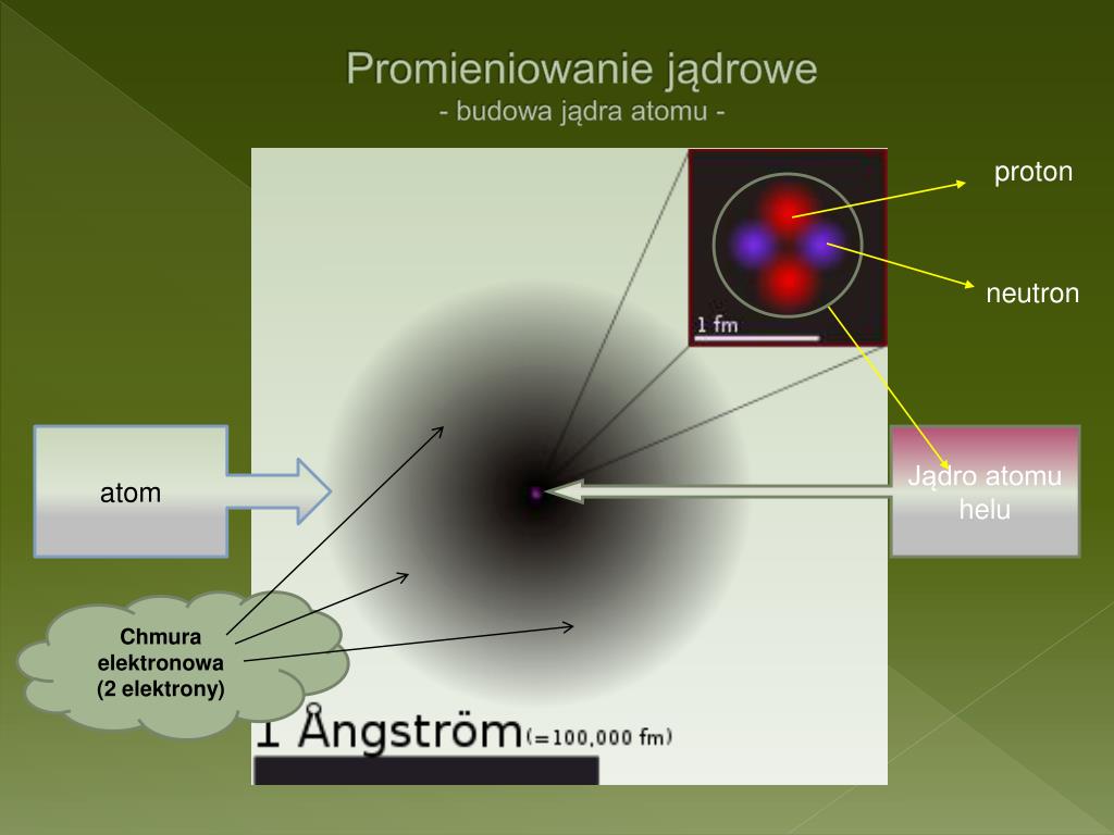 Co Wchodzi W Skład Jądra Atomowego PPT - Promieniowanie jądrowe PowerPoint Presentation, free download