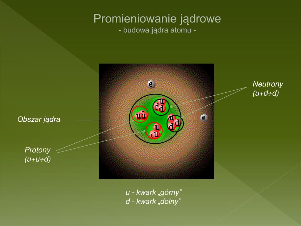 Co Wchodzi W Skład Jądra Atomowego PPT - Promieniowanie jądrowe PowerPoint Presentation, free download