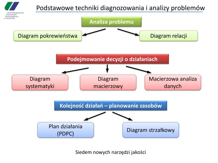 Ppt Metody Zarządzania I Sterowania Jakością Powerpoint