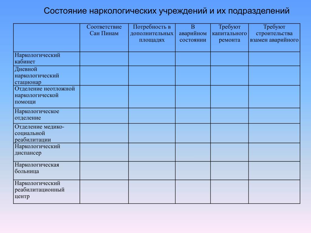 Сравнительная характеристика плоских. Плоские круглые и кольчатые черви таблица. Сравнительная характеристика плоских и круглых червей. Признаки круглых червей таблица. Плоские круглые и кольчатые черви таблица сравнение.