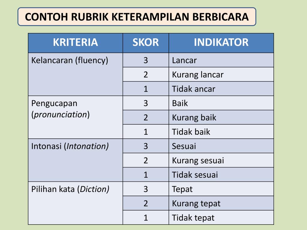 PPT - MODEL PENILAIAN HASIL BELAJAR PESERTA DIDIK 
