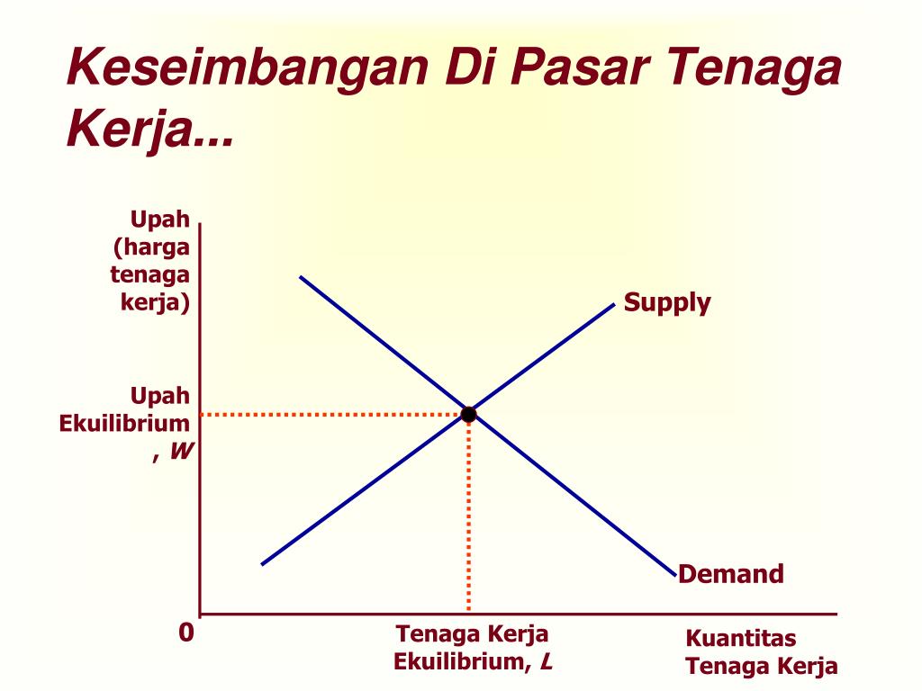PPT - Pasar Faktor Produksi: Tenaga Kerja PowerPoint Presentation, free