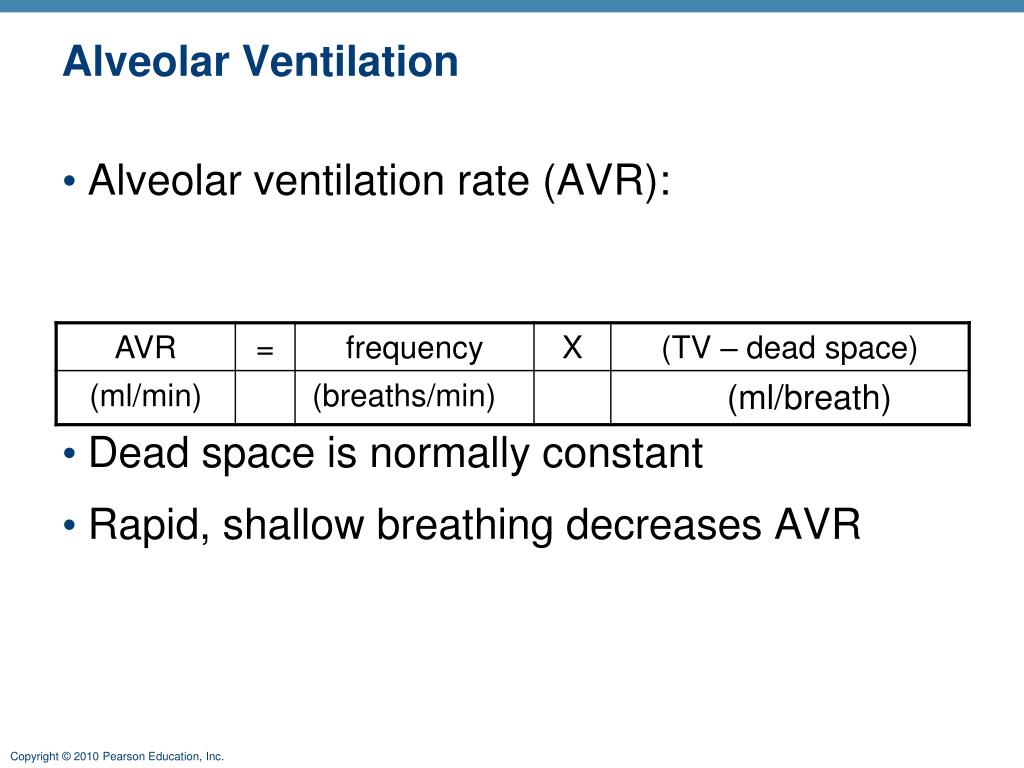 alveolar ventilation as function of tidal volume and dead space