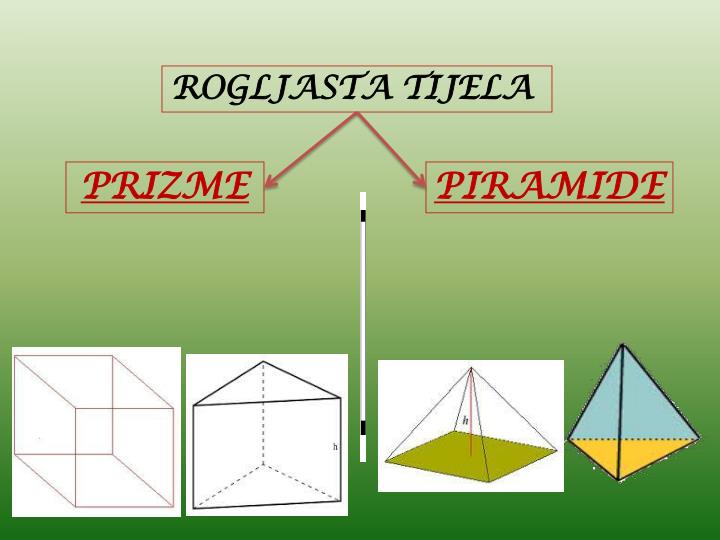 PPT - ROGLJASTA I OBLA GEOMETRIJSKA TIJELA PowerPoint Presentation - ID ...