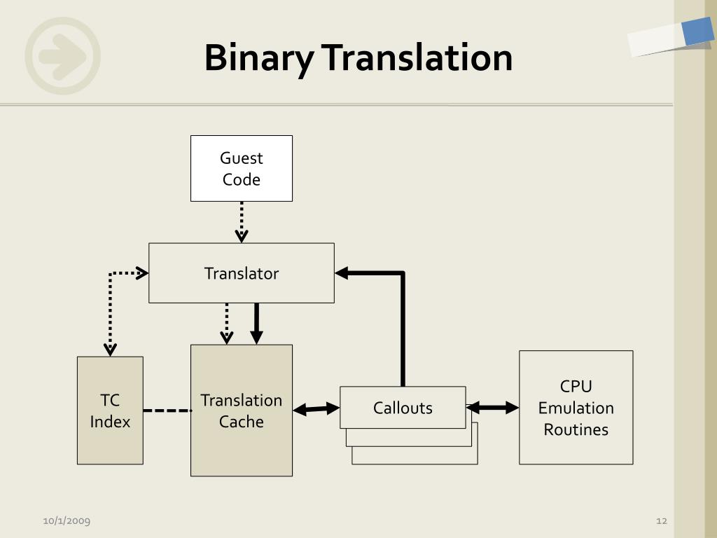 Coding c compiler. Binary language Translator. Binary перевод.