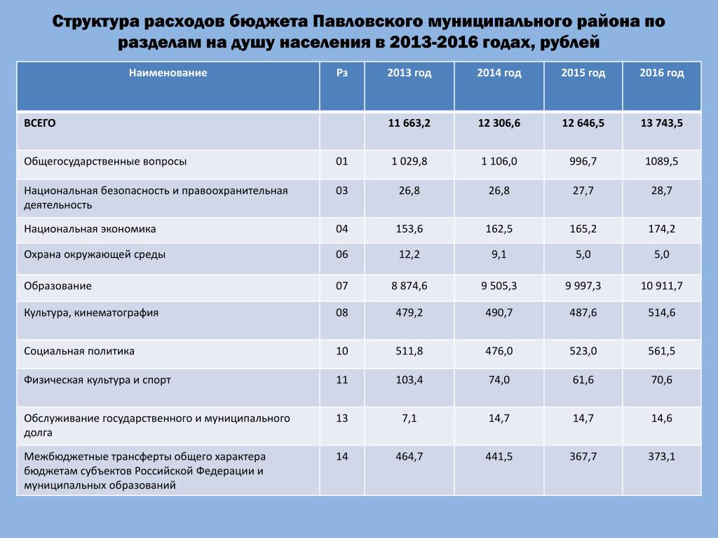 Муниципальное бюджетное общее