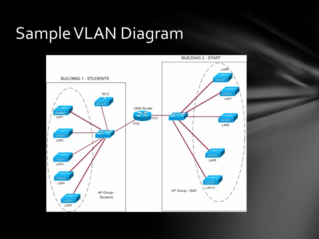 PPT Virtual Local Area Networks VLANs PowerPoint Presentation Free PPT Virtual Local Area Networks VLANs PowerPoint Presentation Free