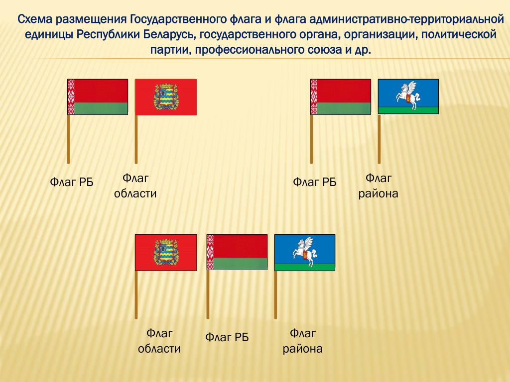 Флаг районов россии. Расположение флагов. Порядок флагов. Порядок размещения флагов. Порядок установки флагов.