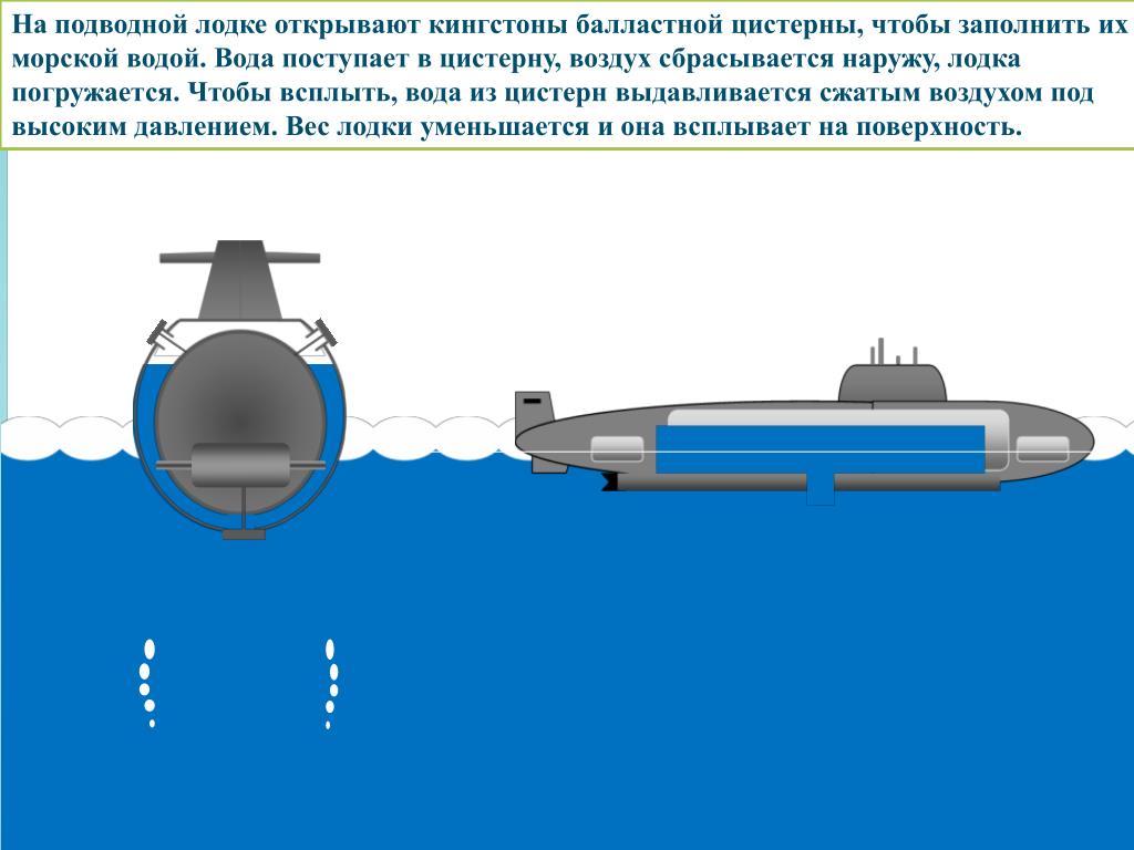 Силы действующие на корабль в воде. Балластные цистерны подводной лодки схема. Балластная система подводной лодки. Цистерны балласта подводной лодки. Кингстоны подводные лодки.