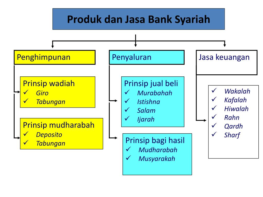 Produk Dan Jasa Bank Syariah Homecare24 7607