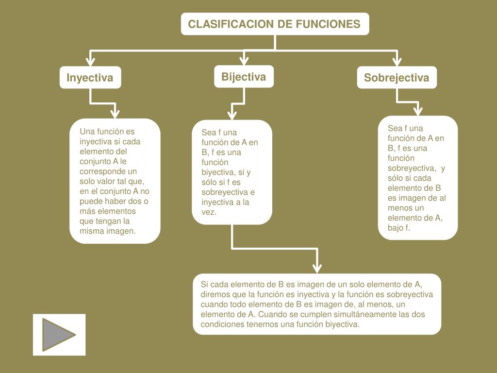 Mapa Conceptual De Funciones Exponenciales Y Logaritmicas Mas Mood ...