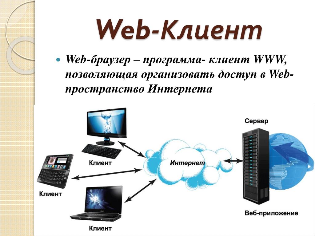 Связь интернет клиент. Клиент веб сервер. Клиент-серверное веб-приложение. Клиент сервер web. Клиент-серверная архитектура веб-приложений.
