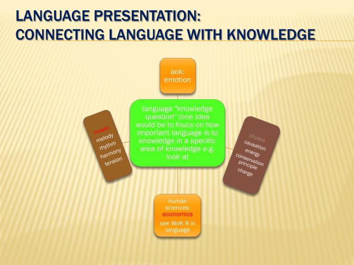 PPT Language Presentation connecting language with knowledge