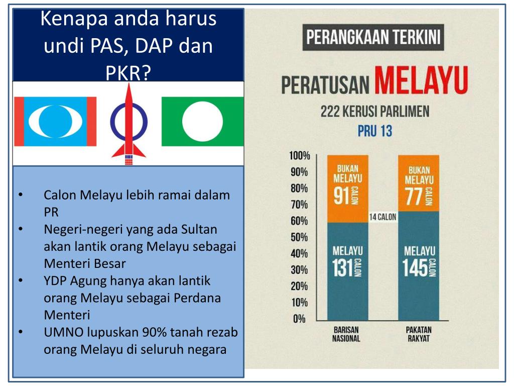 PPT - Kenapa anda harus undi PAS, DAP dan PKR? PowerPoint 