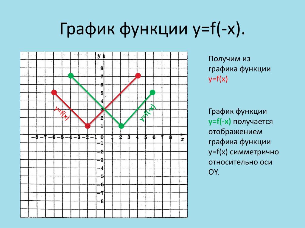 Y f x a b. График функции y=f(x). F X F X функция. График функции f(x)=1. Y F X график.