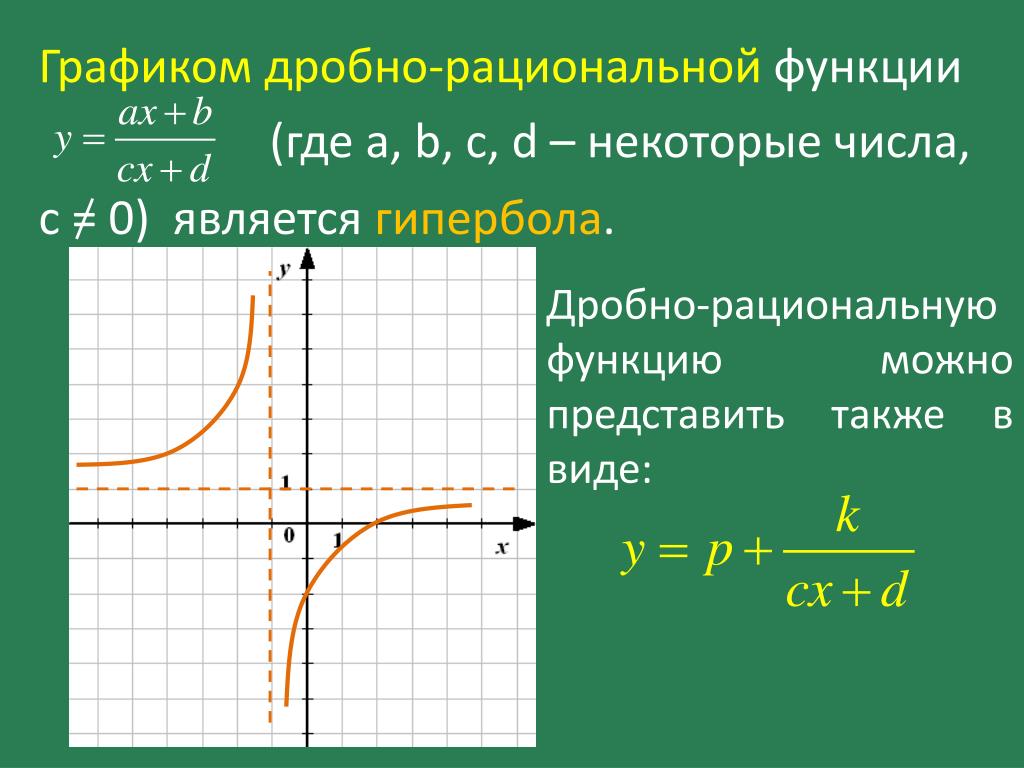 Гипербола график функции. Построить график дробно рациональной функции. Преобразование дробно рациональных функций. Как строить дробно рациональные функции.
