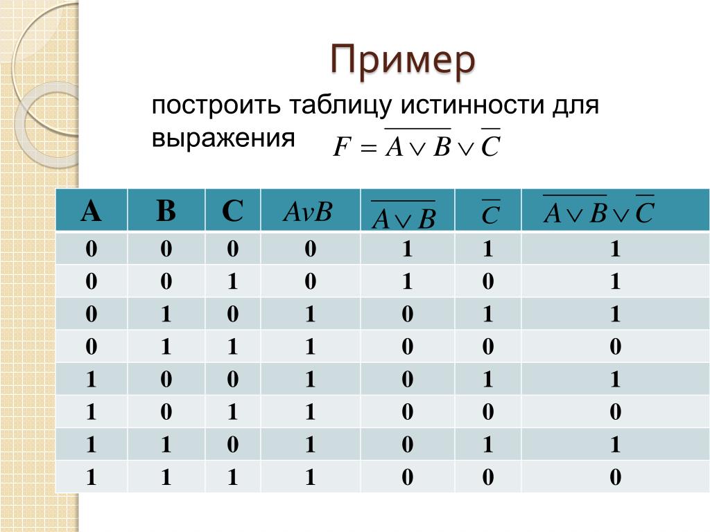 Таблица истинности информатика построение. Таблица истинности логической функции f AVB AVB. Таблица истинности 8 класс. Выражения для составления таблиц истинности. Таблицы истинности для логического выражения: (AVB)&(A&C).