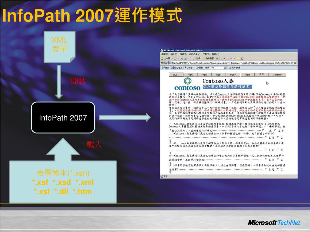 Infopath Wiki PPT - Welcome PowerPoint Presentation, free download - ID:3453694