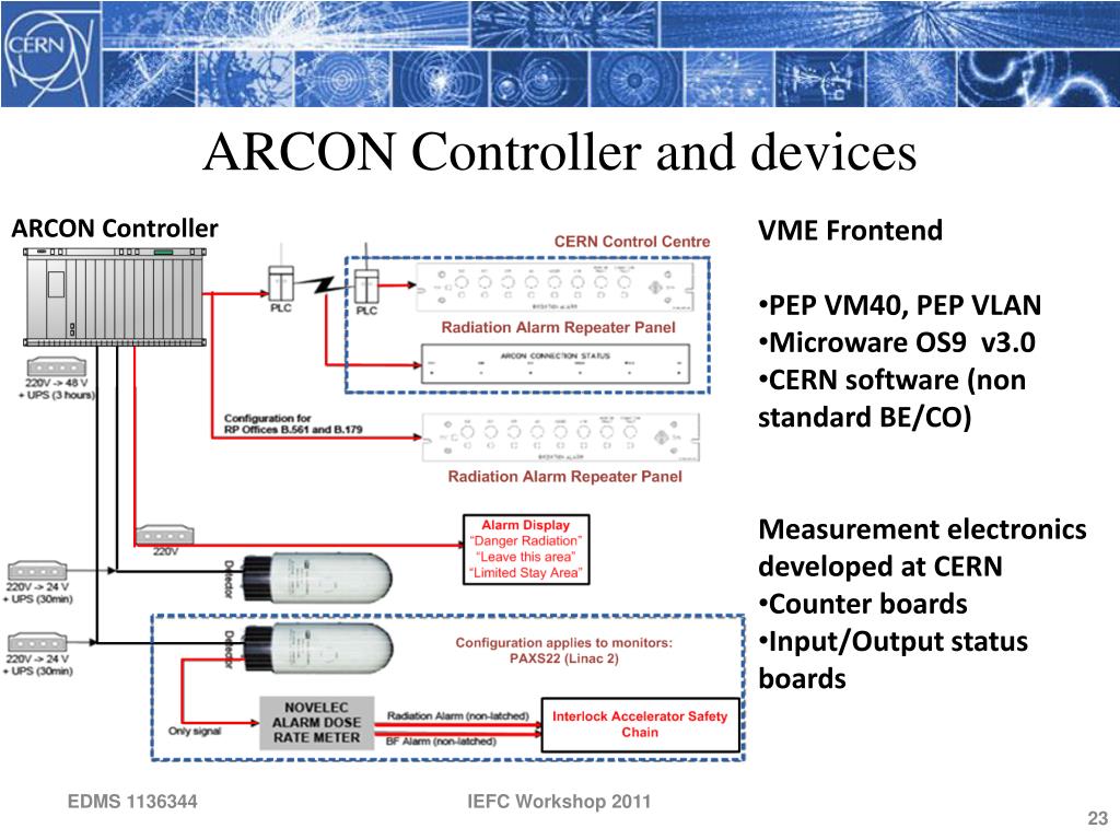 Arcom Control Device PPT - Evolution of radiation monitoring G. Segura (hse-see), D. PERRIN ...