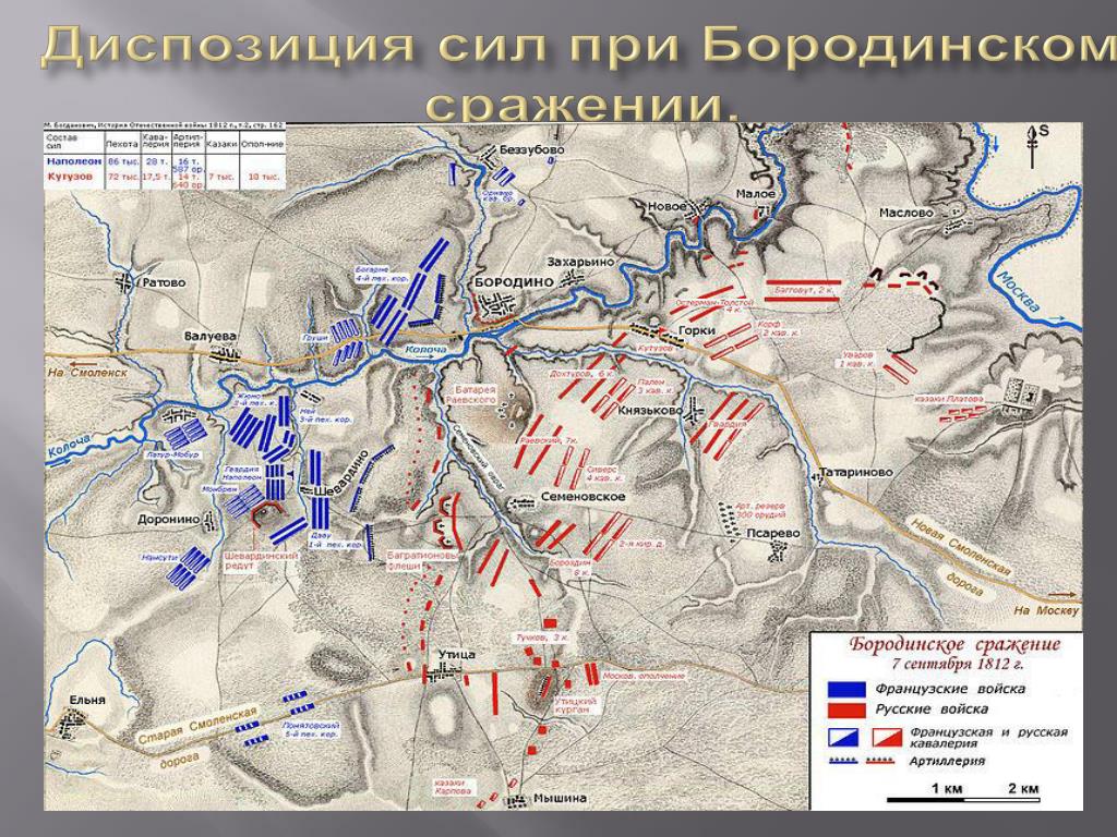 Бородинское сражение численность армий. Война 1812 Бородинское сражение карта. План Бородинского сражения 1812. Карта сражения Бородино 1812 года. Расположение войск Отечественная война 1812.