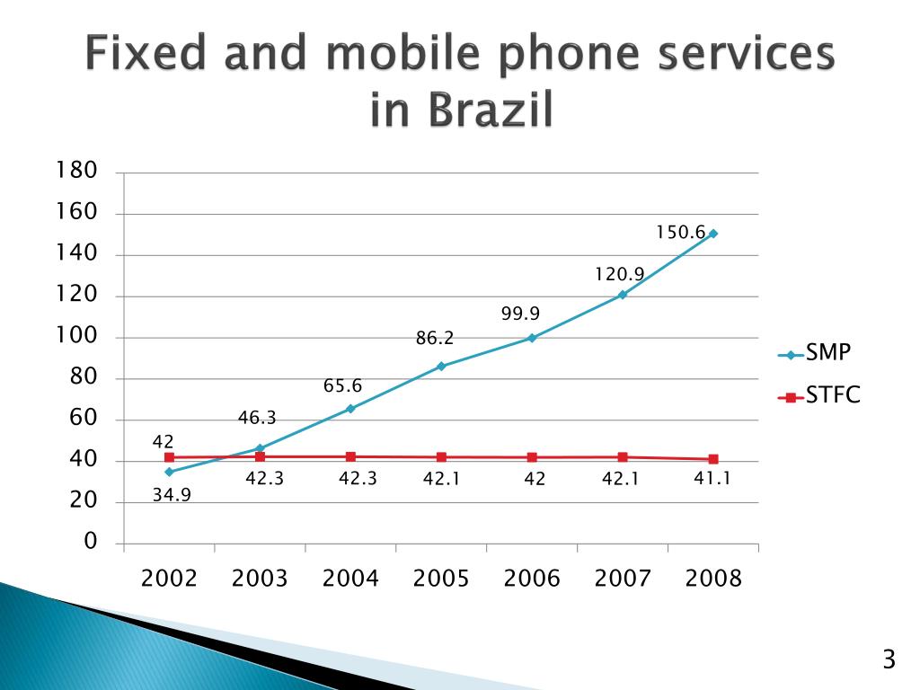 PPT - Regulatory Framework and Telecommunications Policy in Brazil ...