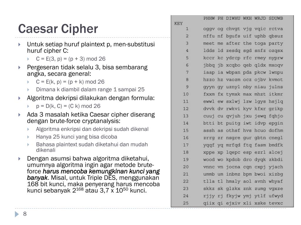 PPT - Kriptografi ( Simetry Key) Materi 6 PowerPoint Presentation, free ...