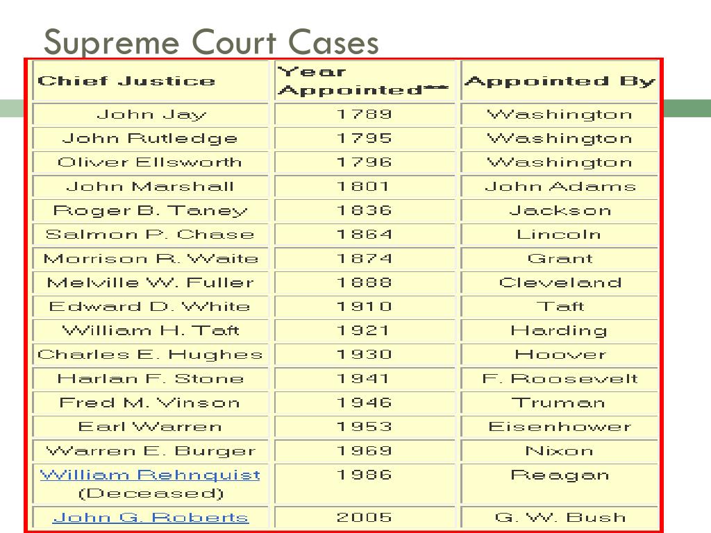 PPT Supreme Court Cases PowerPoint Presentation Free Download ID 