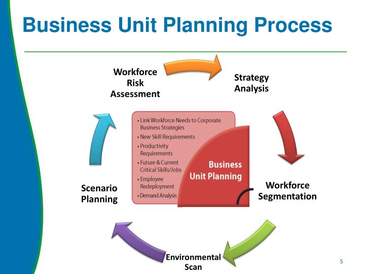 business environmental analysis business environmental analysis