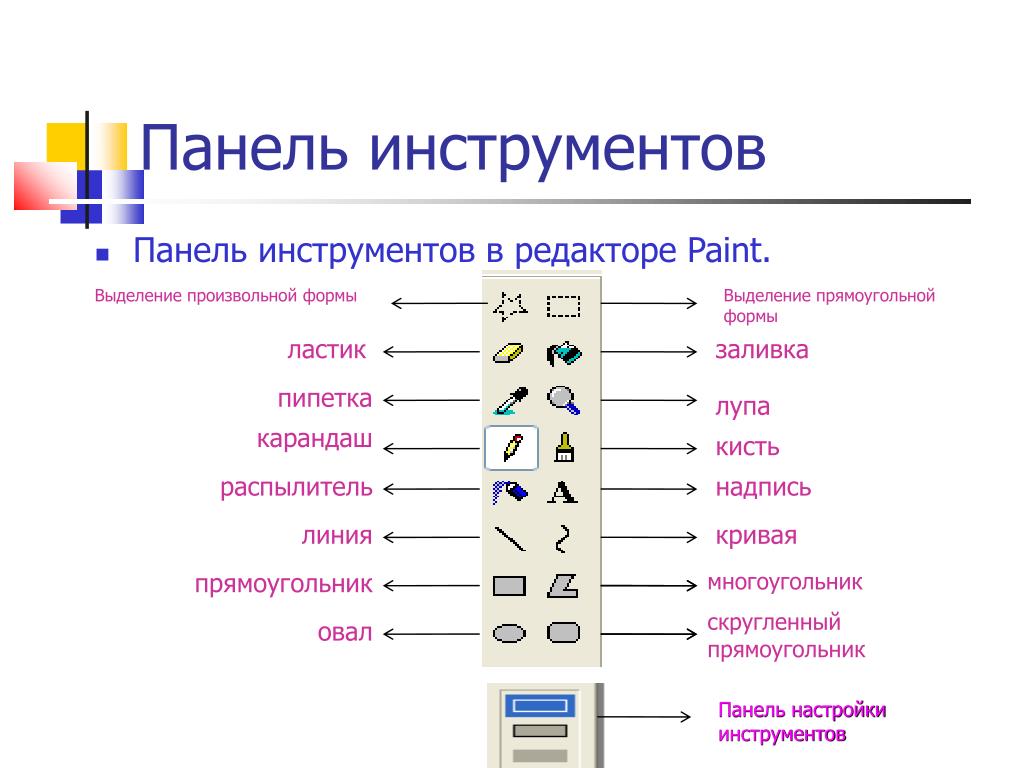 Основные операции возможные в графическом редакторе. Панель инструментов. Инструменты графического редактора. Панель инструментов рисование. Инструменты графического редактора Paint.