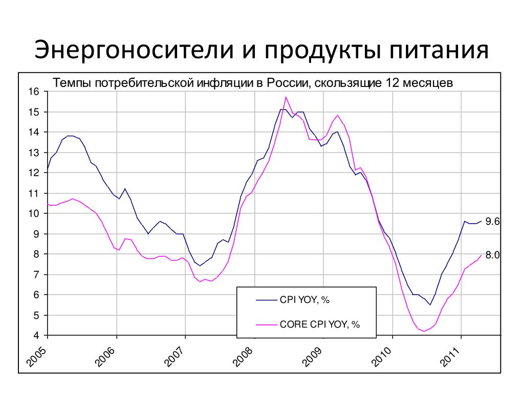 Меньше всего страдают от инфляции. Инфляция в СССР по годам таблица. Инфляция в Турции по годам таблица. Инфляция в Турции по годам. Инфляция на мировом рынке.