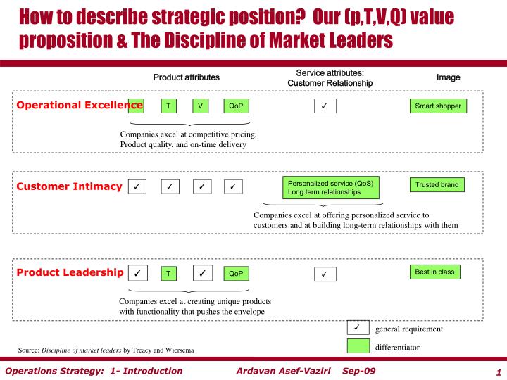 how to describe strategic position our p t v q value proposition the discipline of market leaders n.