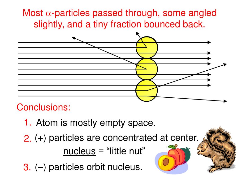 PPT - Unit 3: Atomic Structure PowerPoint Presentation, Free Download ...