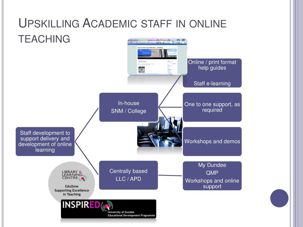 PPT - Enhancing Online Teaching: Professional Development Programme in ...